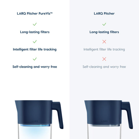 LARQ PureVis pitcher UV purification feature icon for ongoing filtration