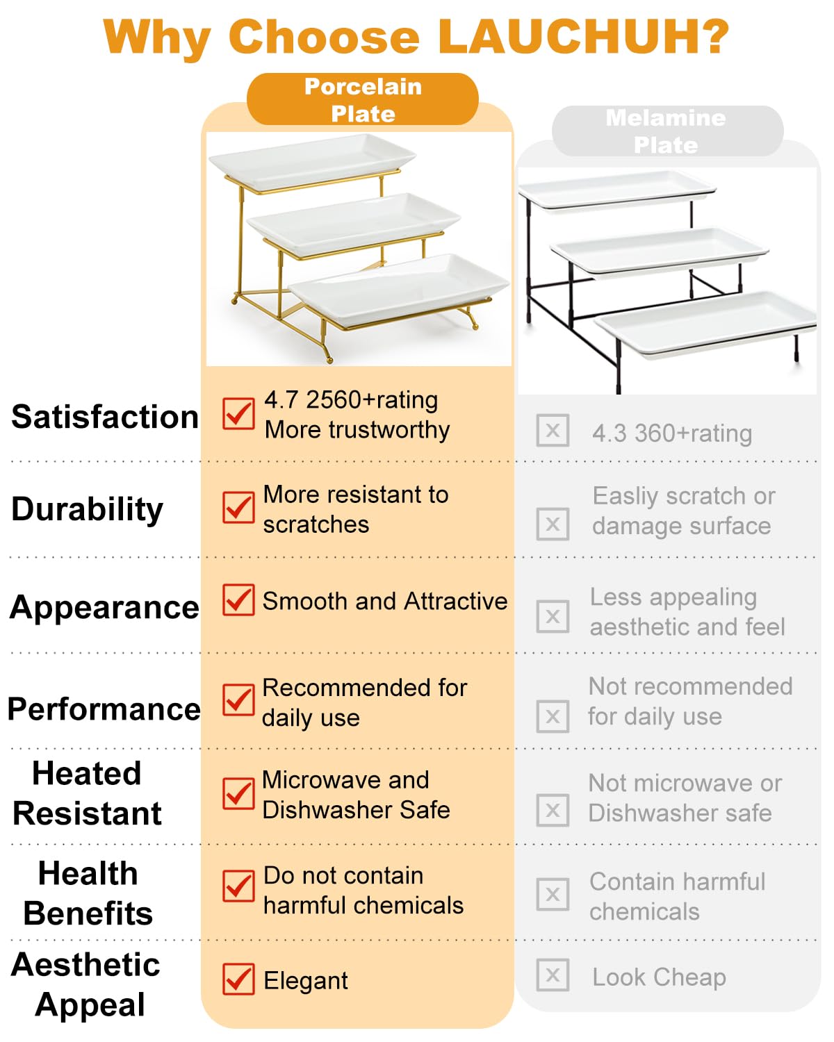 LAUCHUH 3-tier stand from the side angle showcasing accessible serving from all sides