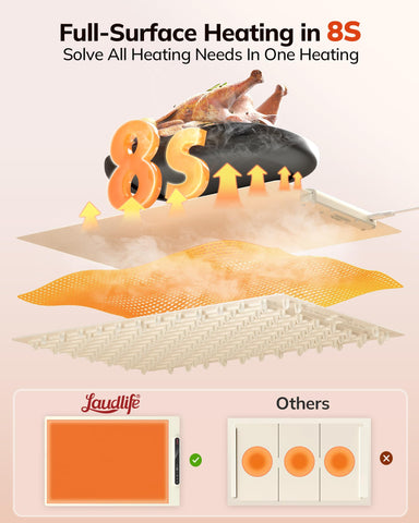 LAUDLIFE Nano silicone heat retention ensures even warming.