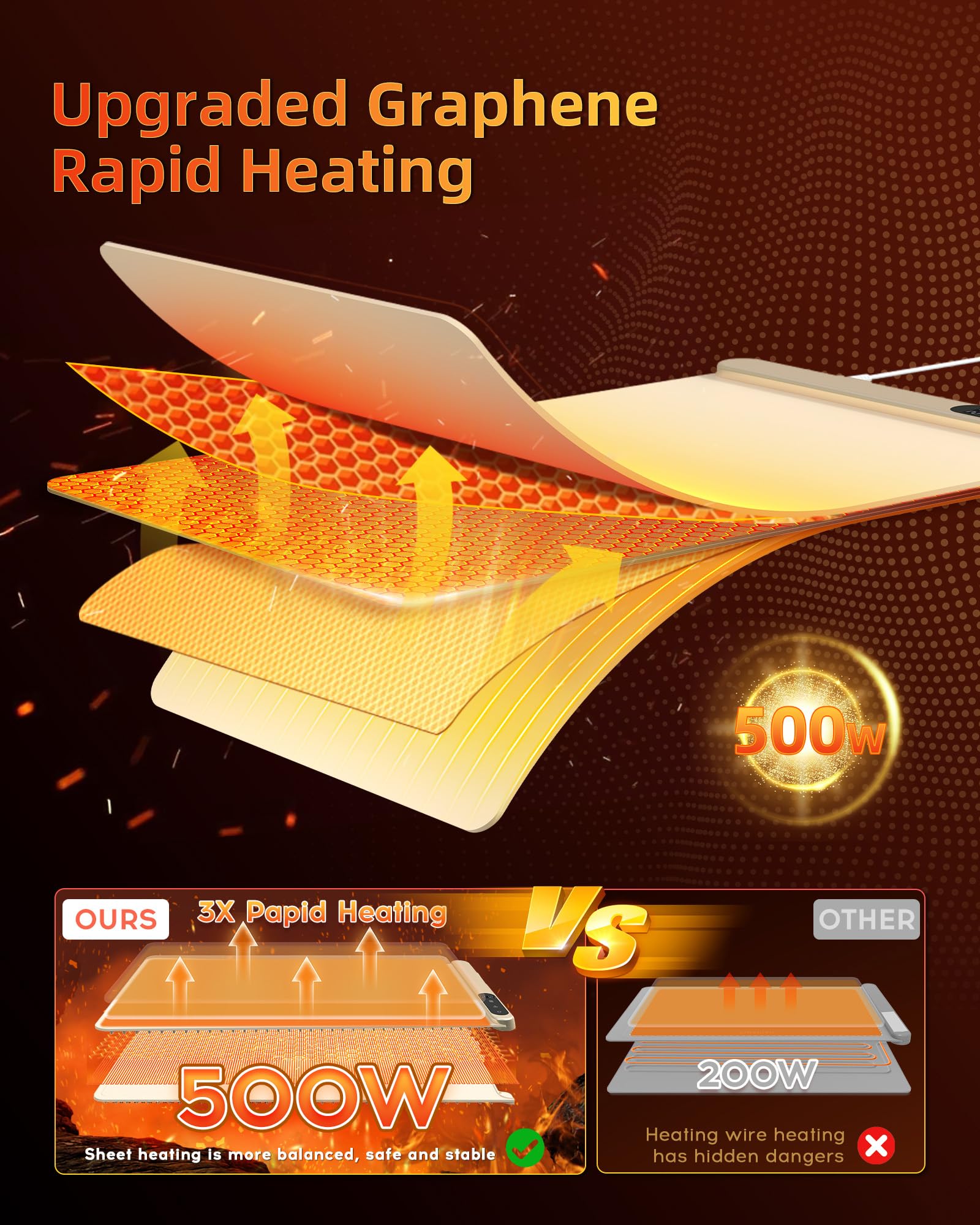 LBOLHZO graphene warming mat with digital panel and 6 temp modes for precise control.