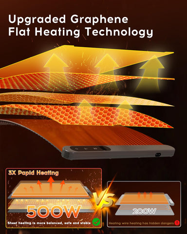 LBOLHZO warming mat shows six temperature modes for precise warming