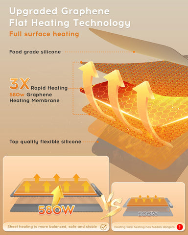 Graphene technology heat distribution on LBOLHZO warming mat offers fast, even warming.