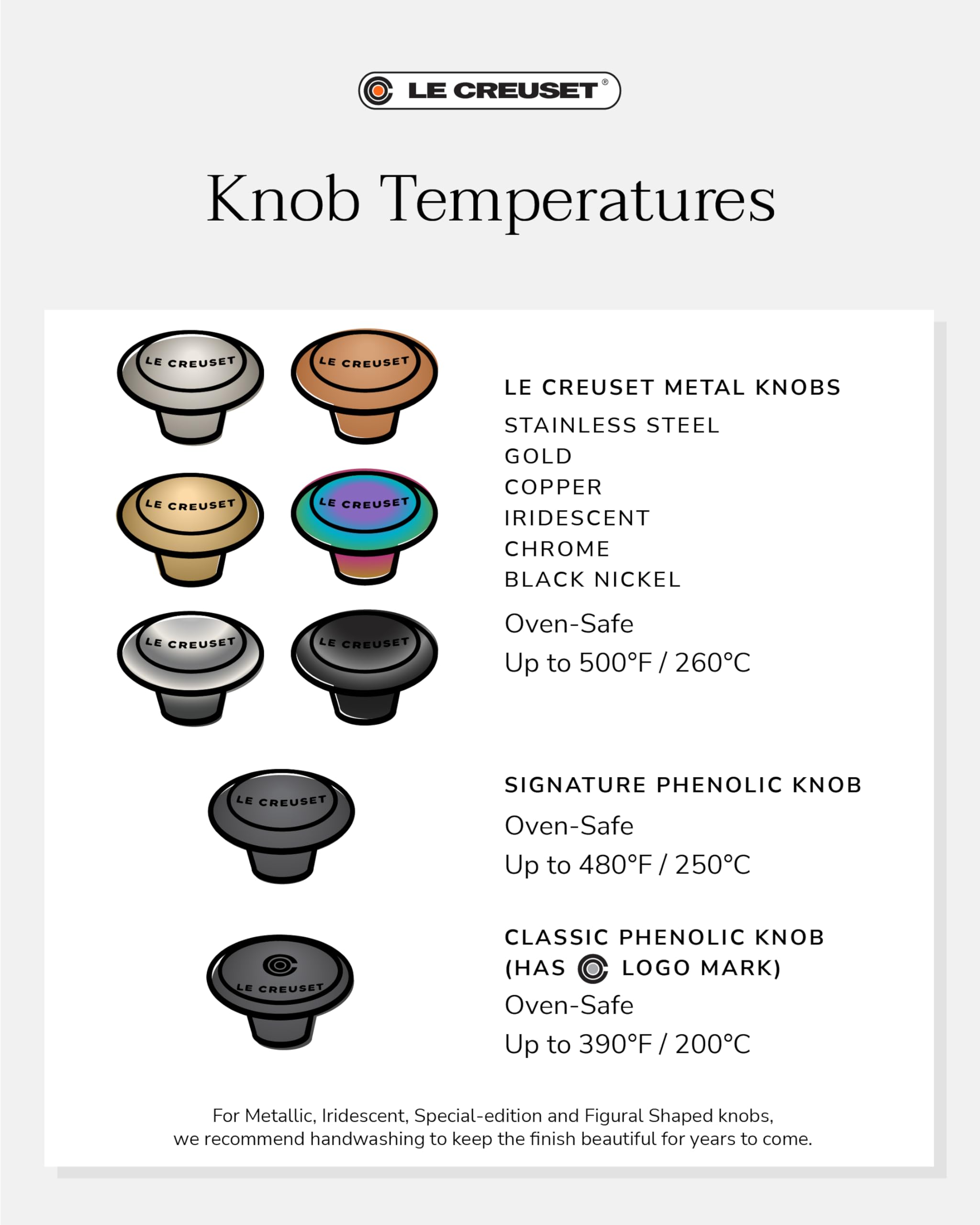 Fits multiple Le Creuset sizes for convenient upgrades across sets.