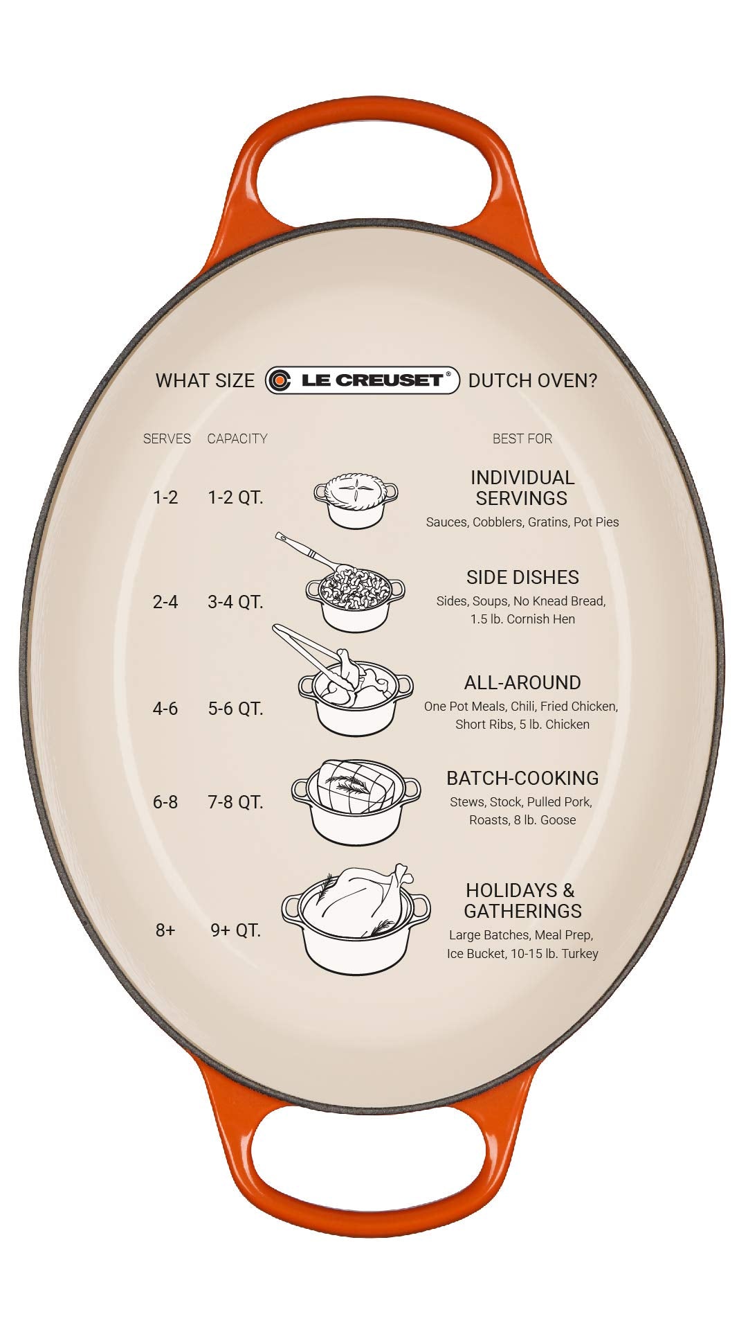 Le Creuset Signature white enamel finish elevates any table setting.