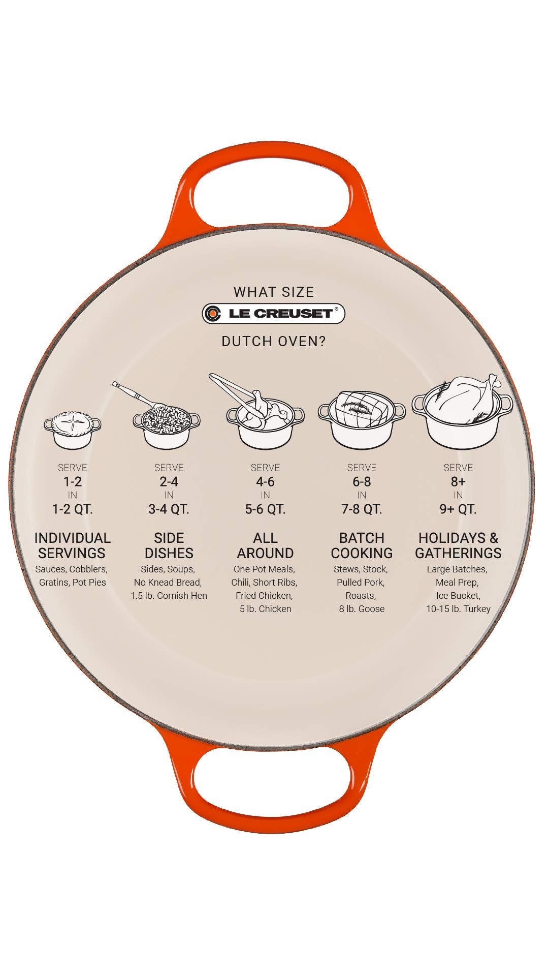 Le Creuset Signature Round Dutch Oven suitable for all cooktops and ovens up to 500°F.