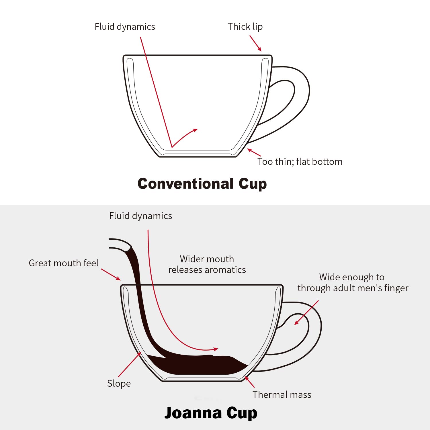 LE TAUCI dishwasher-safe ceramic cup for effortless cleanup