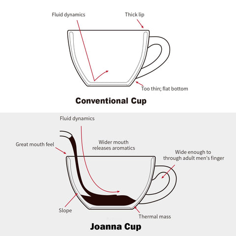 LE TAUCI dishwasher-safe ceramic cup for effortless cleanup