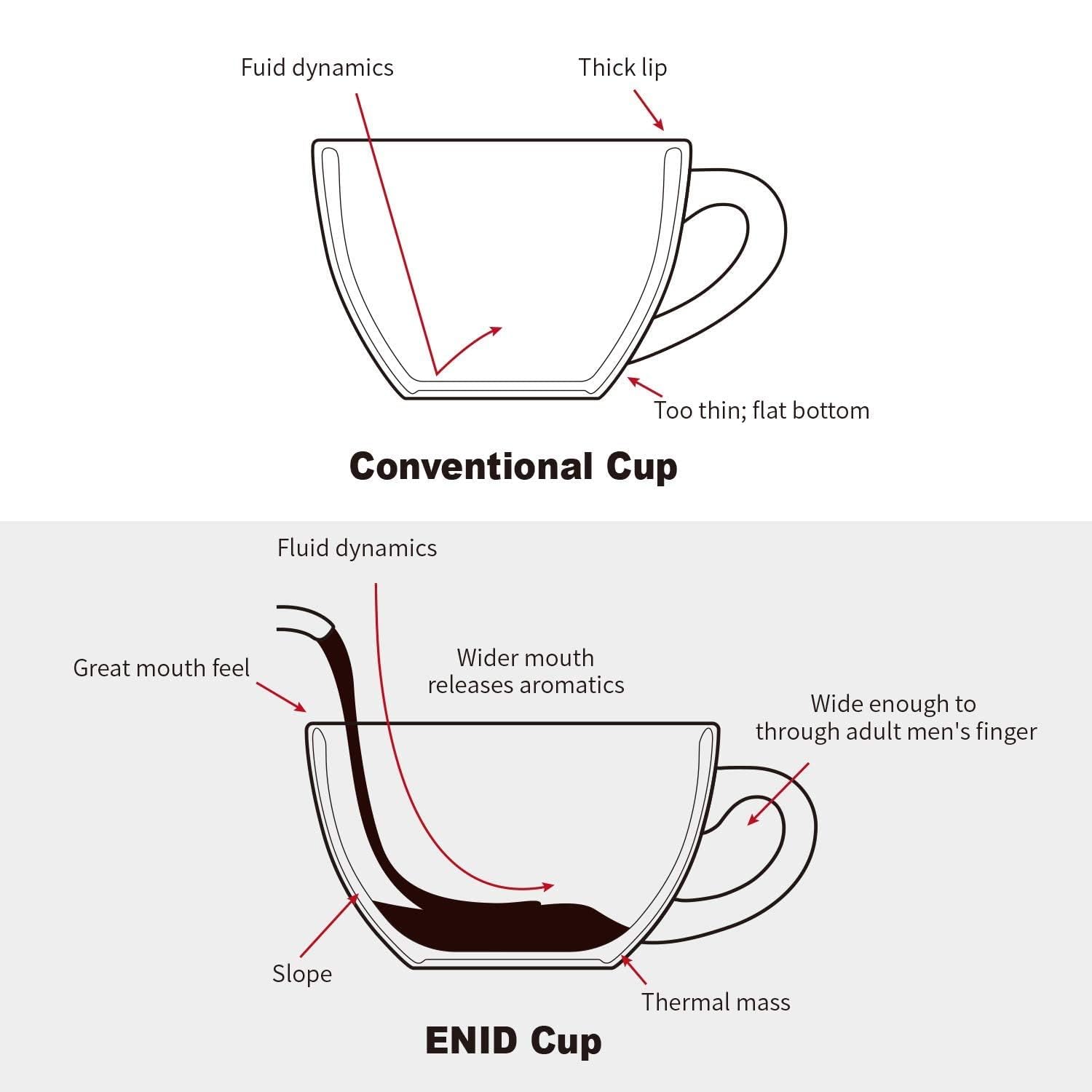 LE TAUCI round bottom ceramic cups enhance flavor development and latte art.