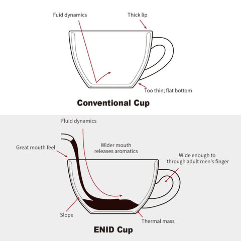 LE TAUCI round bottom ceramic cups enhance flavor development and latte art.