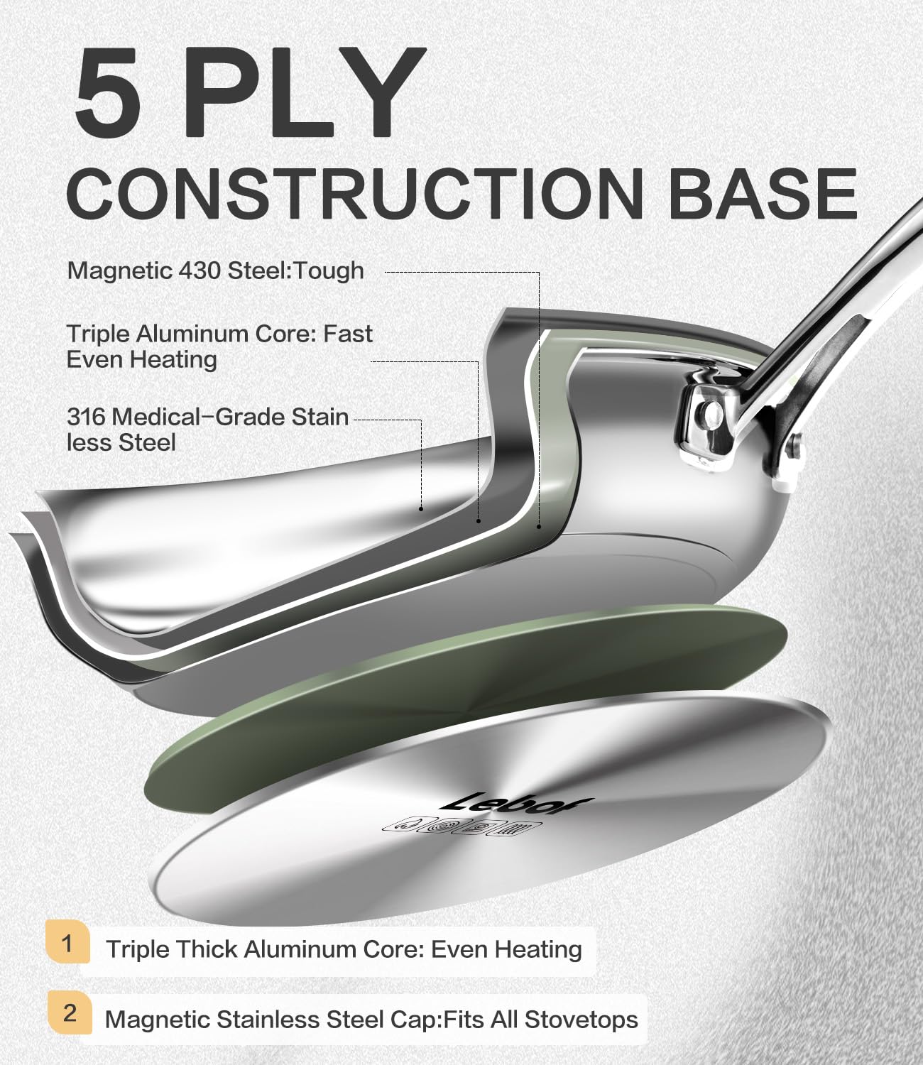 Lebof 316 medical-grade stainless steel, PFAS-free for versatile stovetops