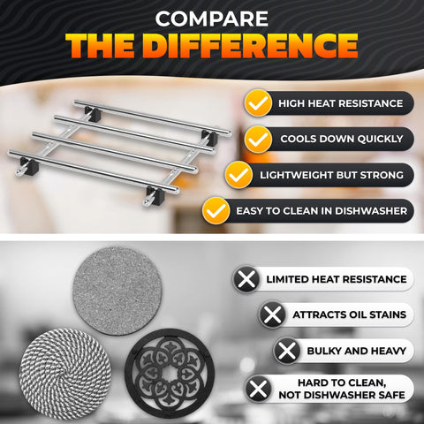LEGLO heat-resistant stand keeps bakeware safe while serving
