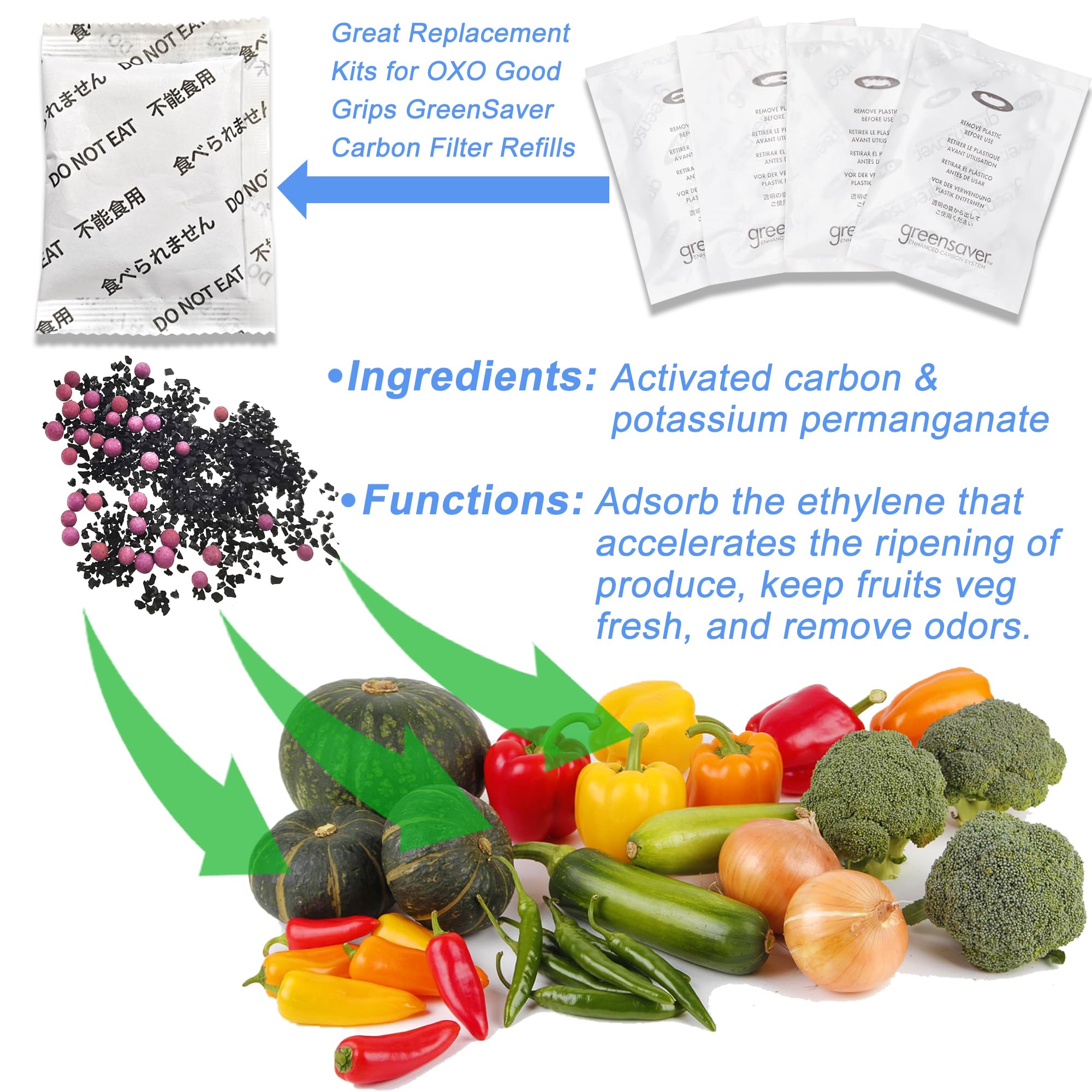 LeoTube activated carbon filter detail highlighted for odor reduction.