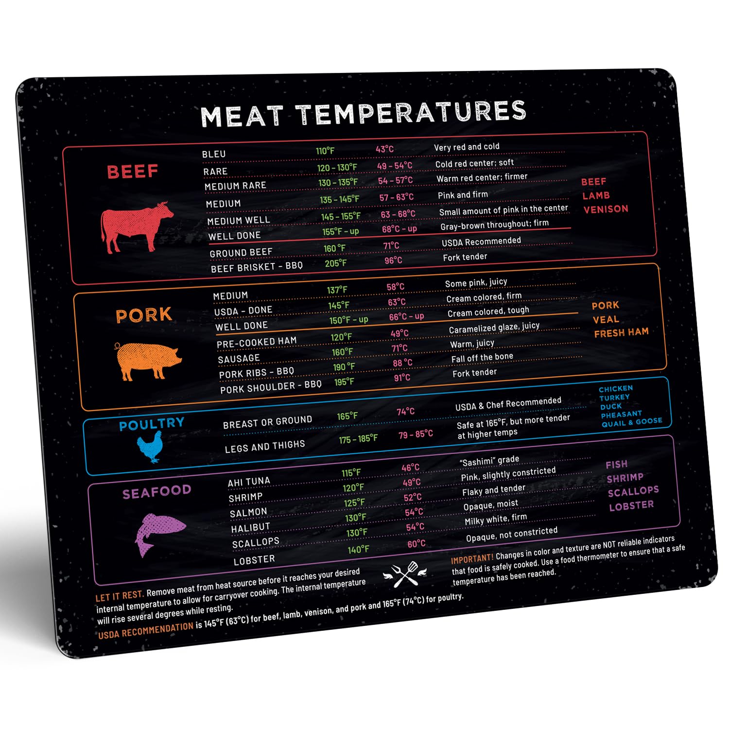 Levain & Co magnetic chart highlights Fahrenheit and Celsius conversion for quick reference