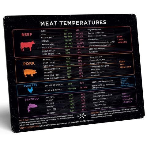 Levain & Co magnetic chart highlights Fahrenheit and Celsius conversion for quick reference