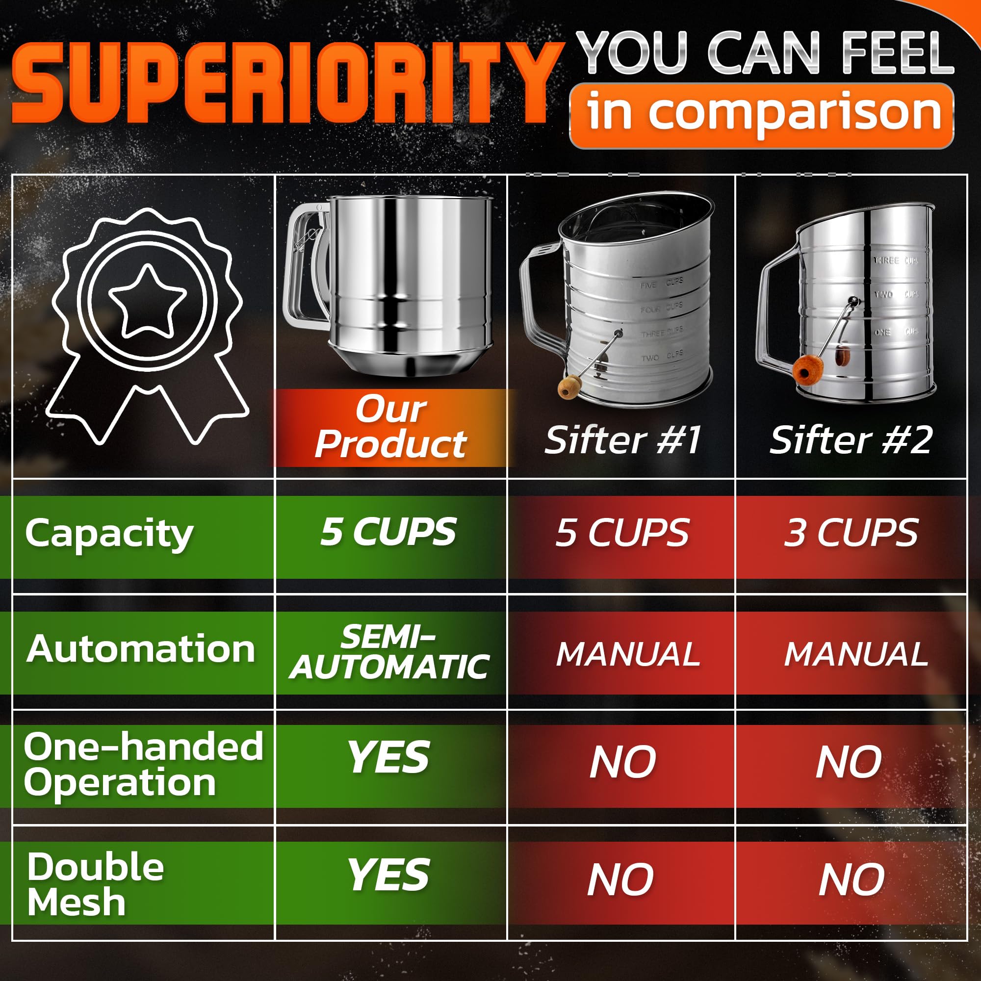 Large capacity reduces refills during batches in busy kitchens