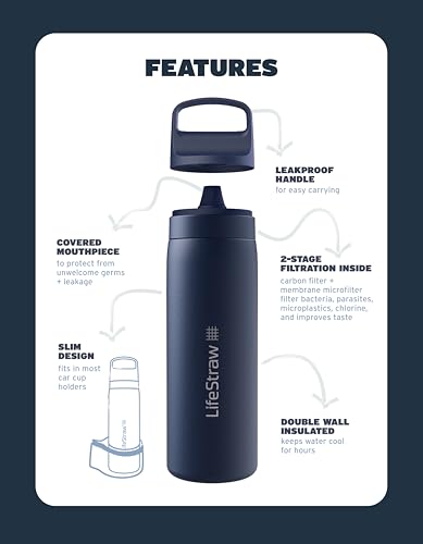 Close-up of LifeStraw Go Series carbon filter improving taste by reducing chlorine.
