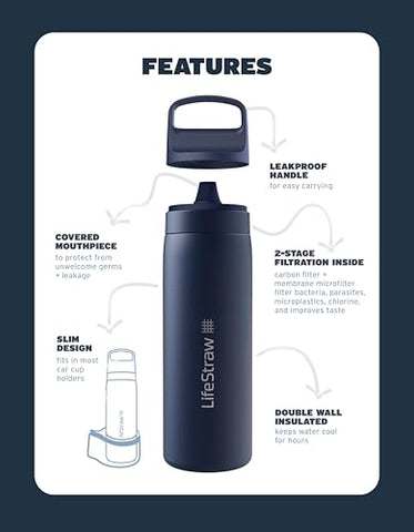 Close-up of LifeStraw Go Series carbon filter improving taste by reducing chlorine.