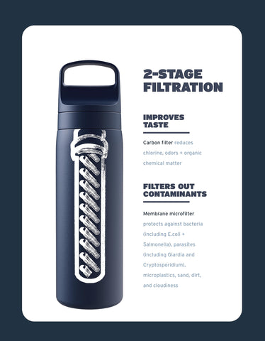 LifeStraw Go Series two-stage filter system removes contaminants for safer hydration.