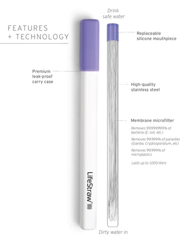 LifeStraw Sip's filter lasts up to 1,000 liters of daily use.