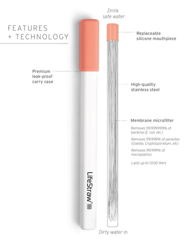 LifeStraw Sip premium carry case protects the filter during commuting and trips