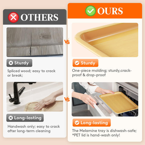 Lifewit melamine tray is dishwasher safe for quick cleanup.
