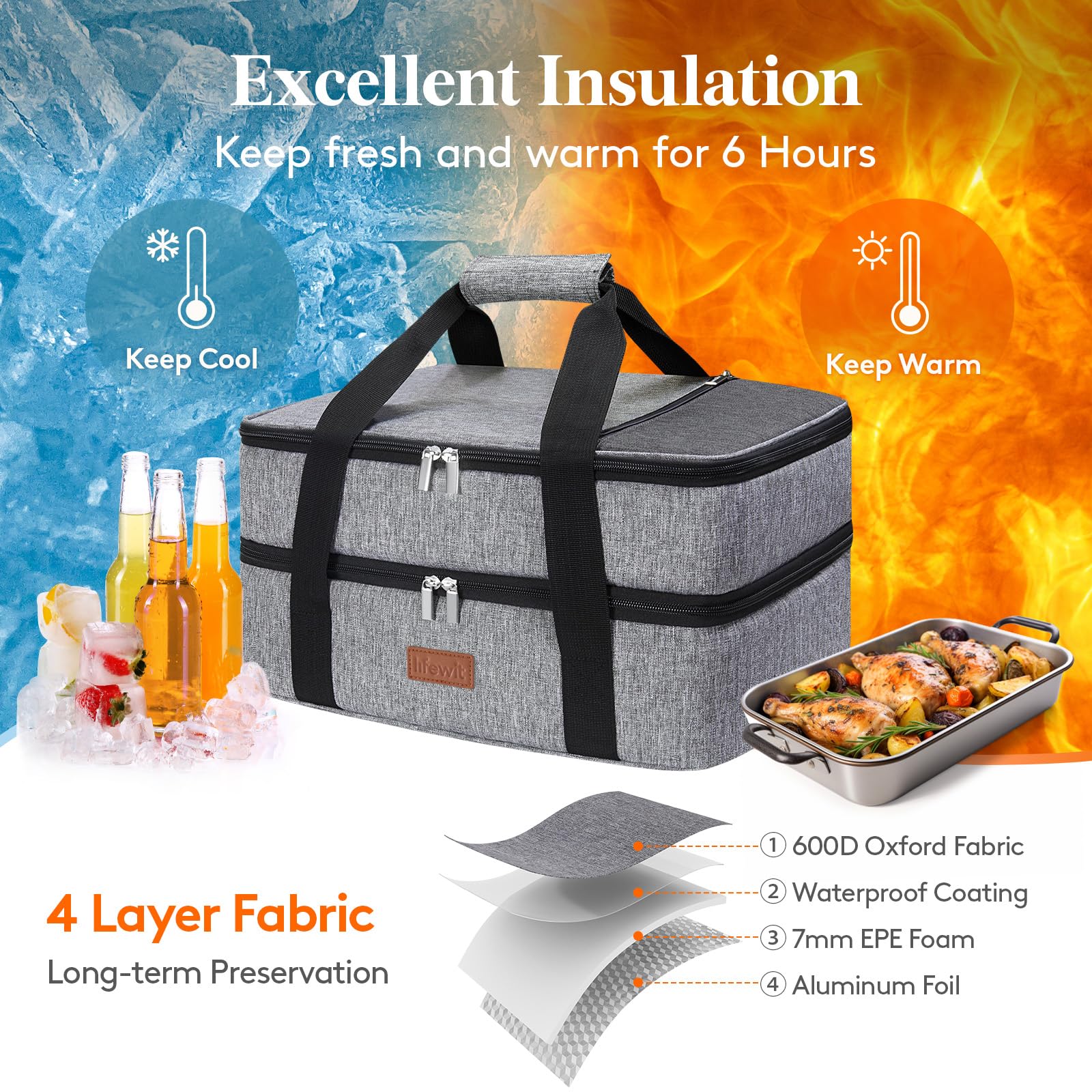 Inner insulation of Lifewit carrier with aluminum foil and foam layers