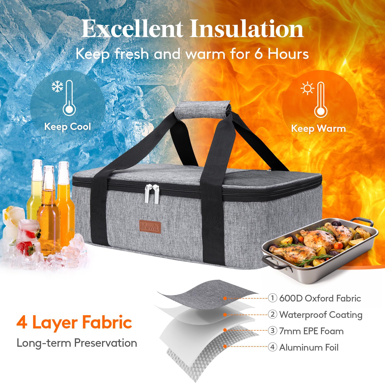 Lifewit insulated layers visible inside, foil and foam for temperature retention