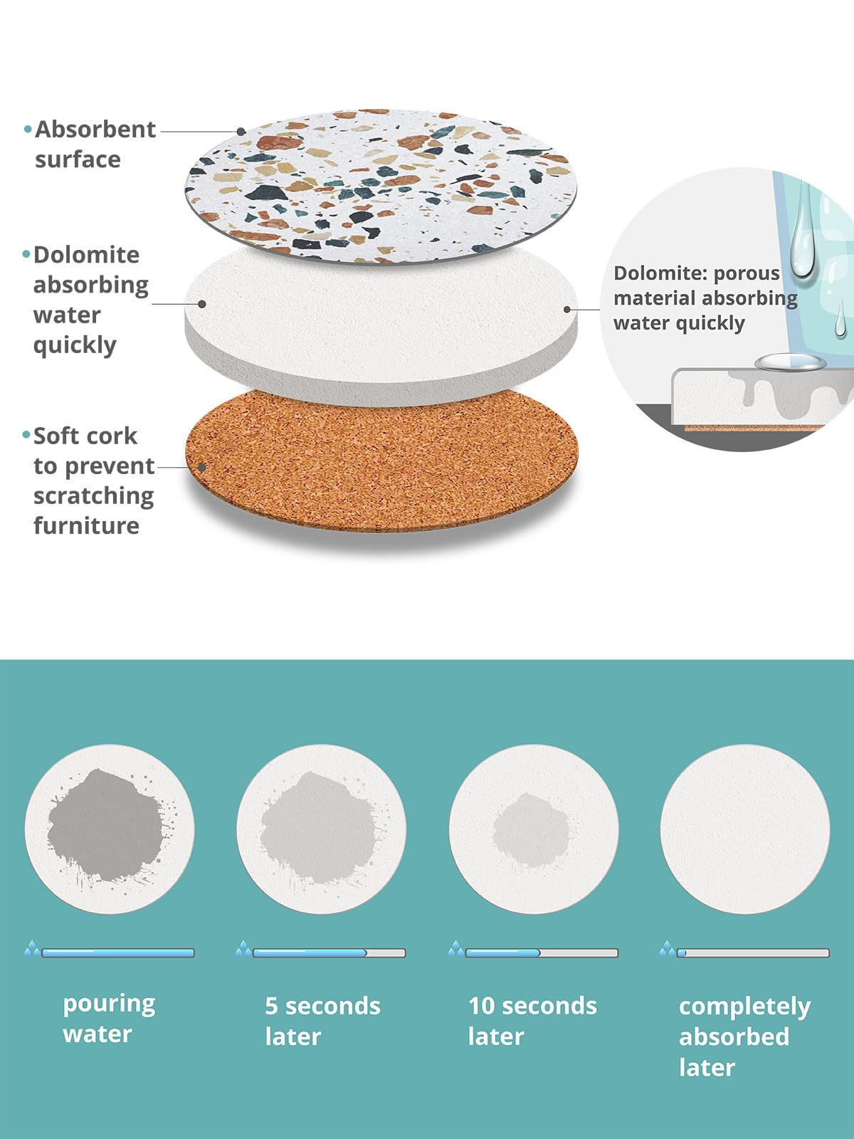 LIFVER ceramic 4-inch round coaster absorbs moisture, protecting furniture.
