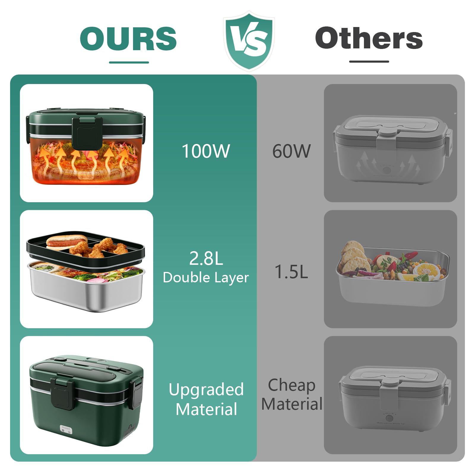 LISHZEN 100W fast-heating feature for hot meals on the go.