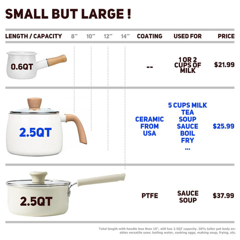 LISOS sauce pan on stove demonstrating versatile heat diffusion