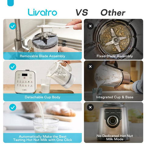 Livatro auto clean function shown for hygienic rinsing after use