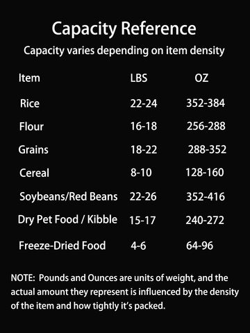 LivLab Mker BPA-free PET material for safe pantry storage