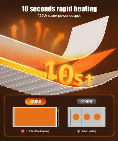 LNNIW warming mat provides even heat distribution across a broad serving area.