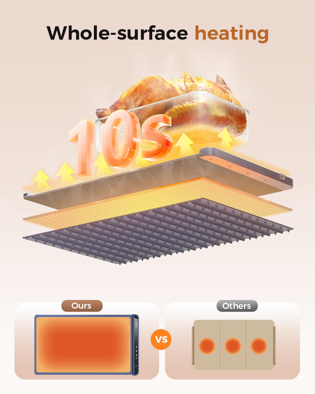 lnniw warming mat auto timer enables hands-free control during meals.