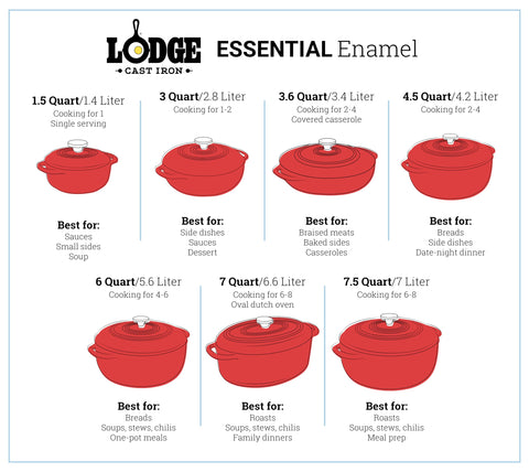 Lodge enameled cast iron Dutch Oven with dual handles for easy transport.