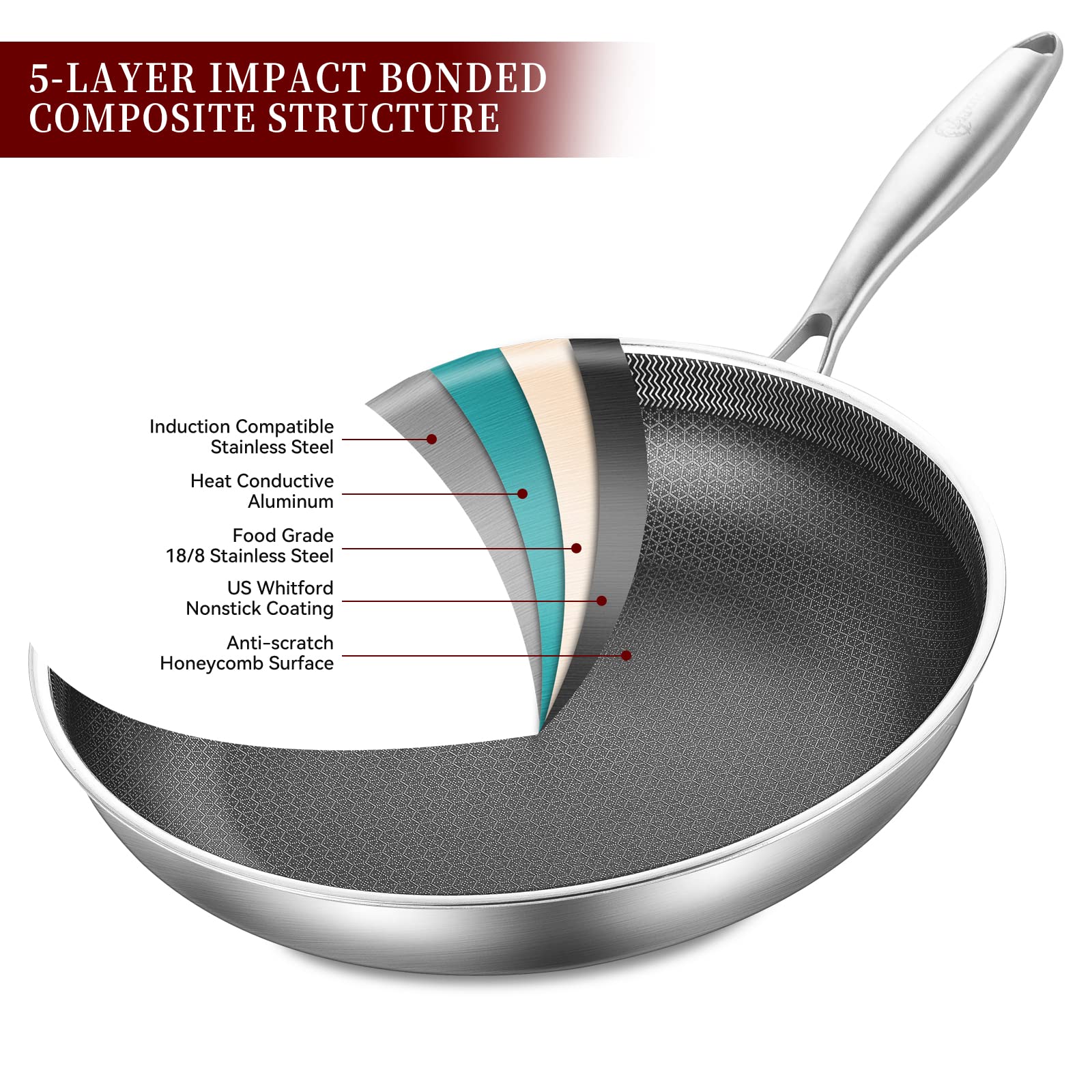 LOLYKITCH 10-inch frying pan with honeycomb nonstick for easy browning and quick cleanup.