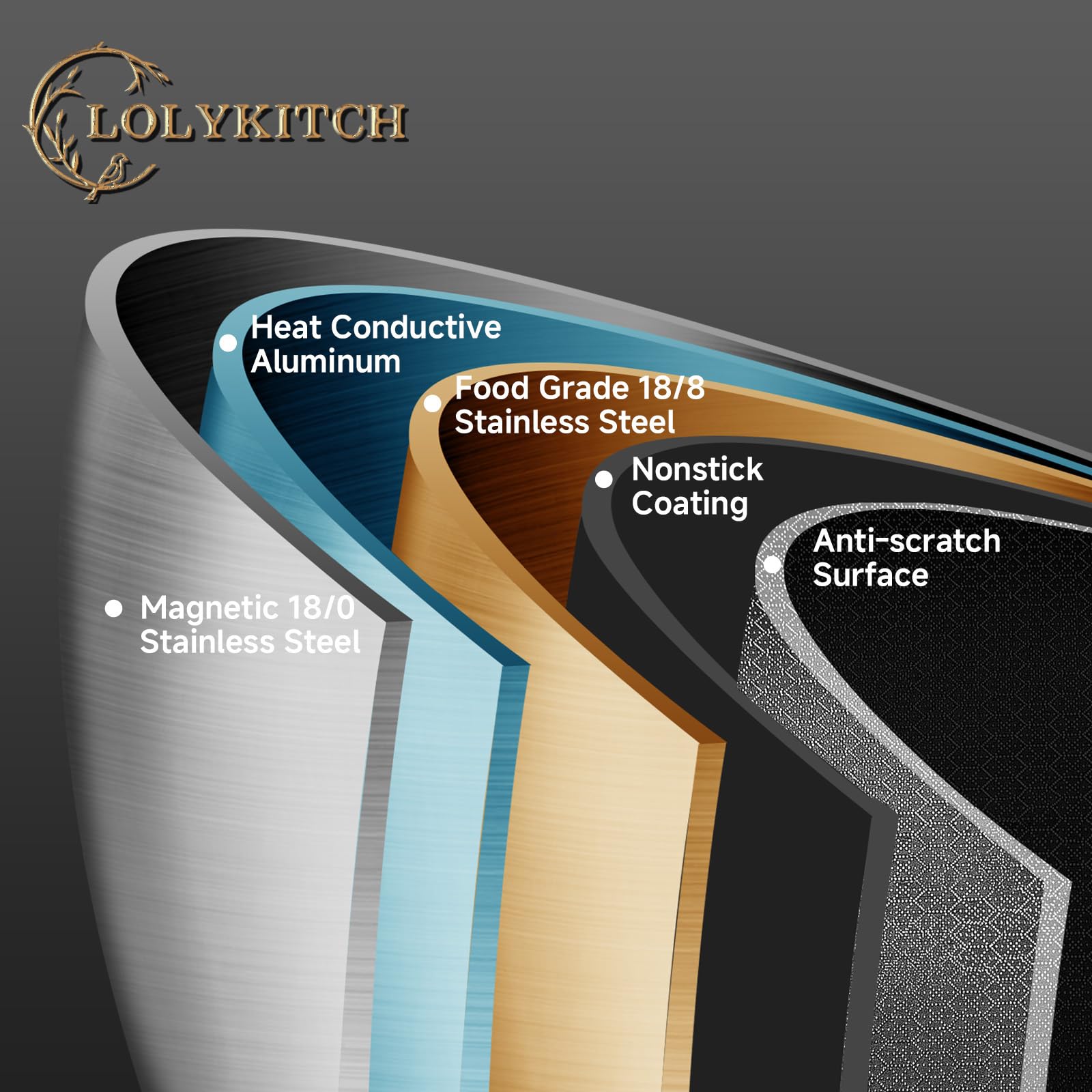 LOLYKITCH tri-ply core pan interior view showing construction