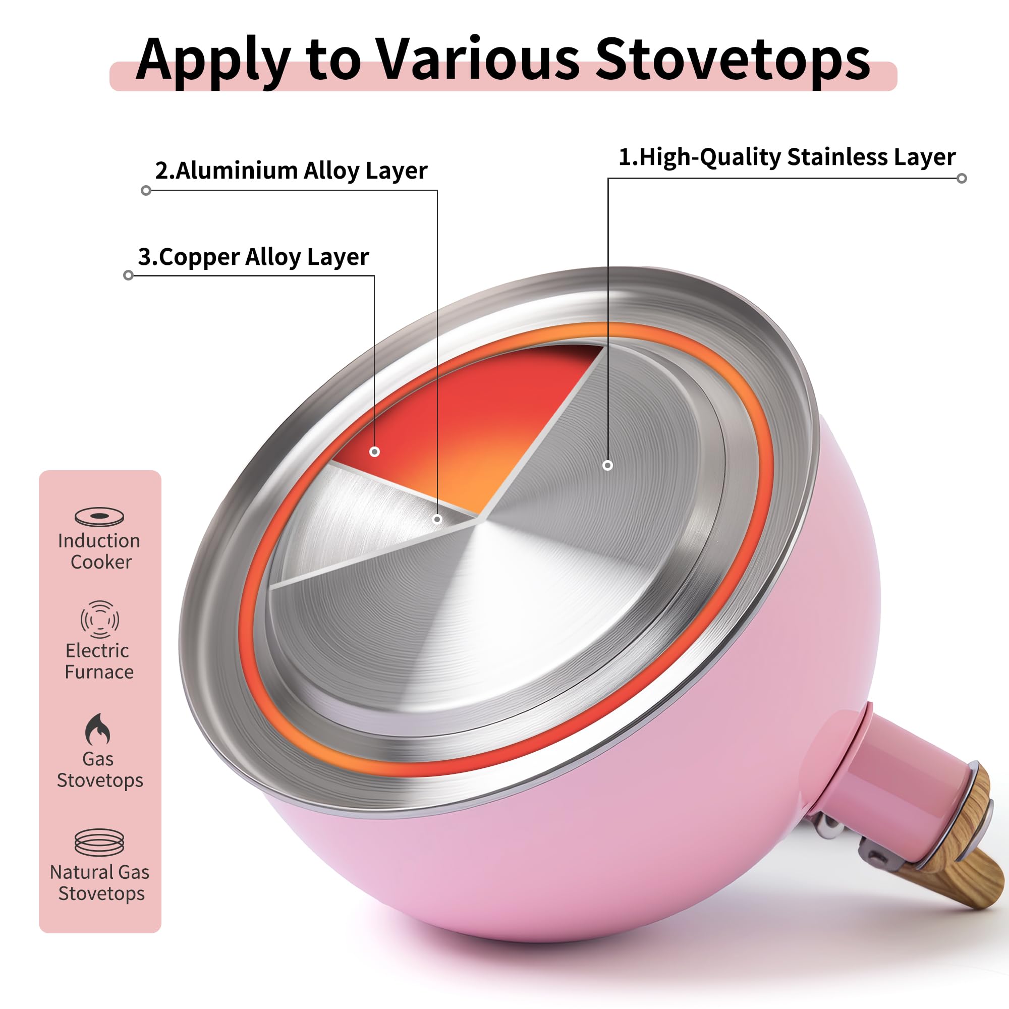 Lonffery folding handle folded for compact storage