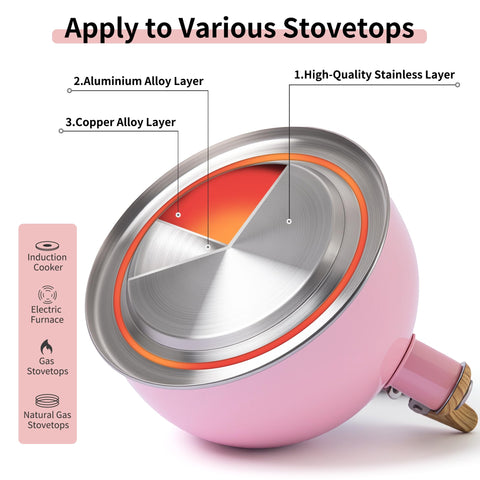 Lonffery folding handle folded for compact storage