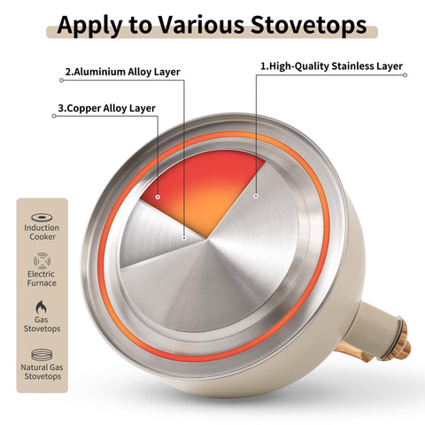 Lonffery kettle induction-compatible for versatile stovetops.