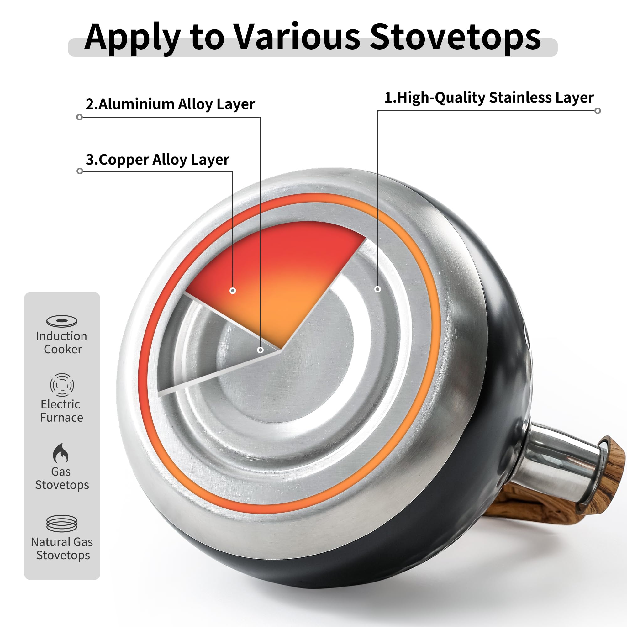 Lonffery kettle whistles loudly to signal boiling.
