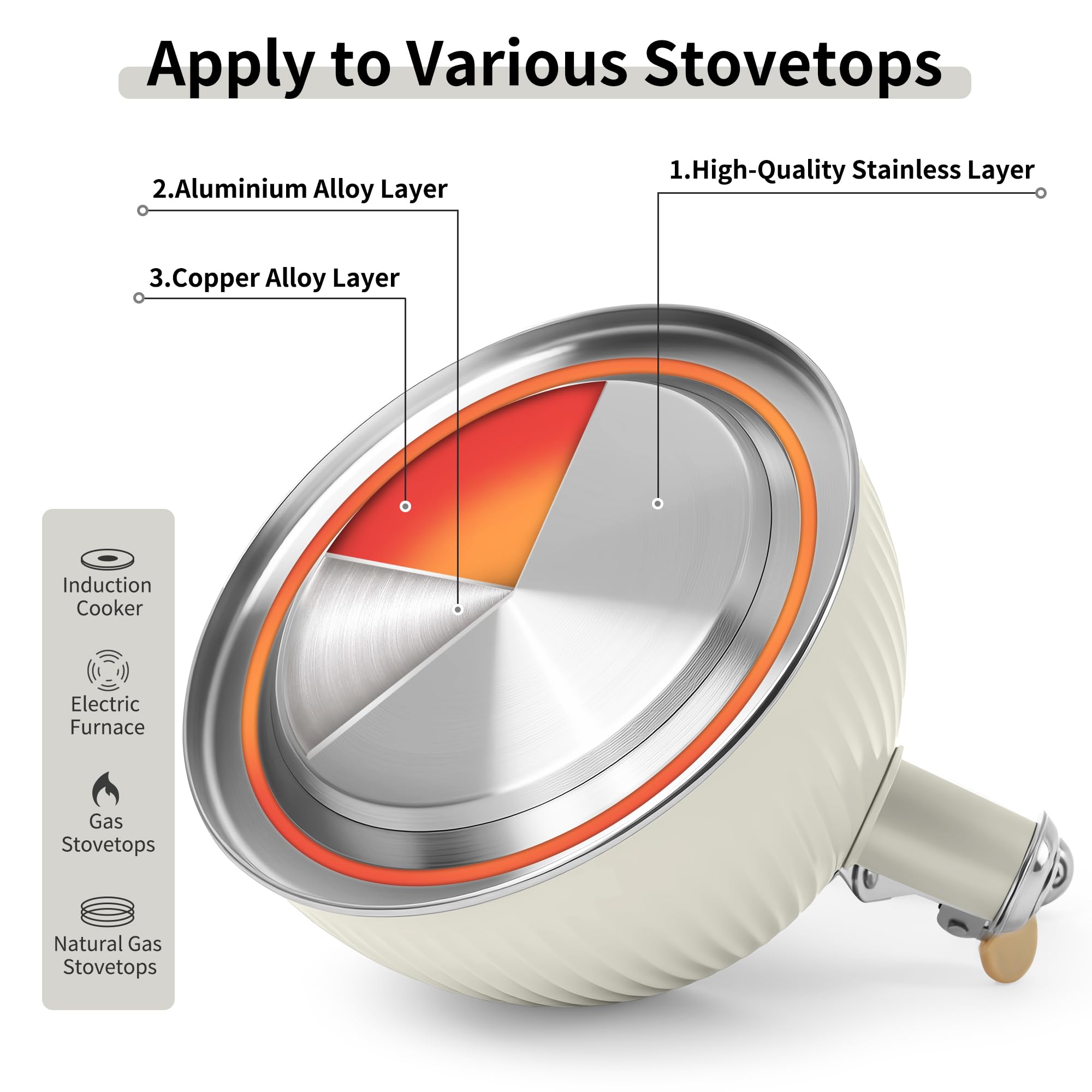 Lonffery stainless steel construction is rust-resistant and fast-heating for busy mornings.