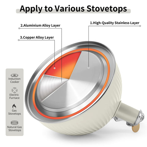 Lonffery stainless steel construction is rust-resistant and fast-heating for busy mornings.