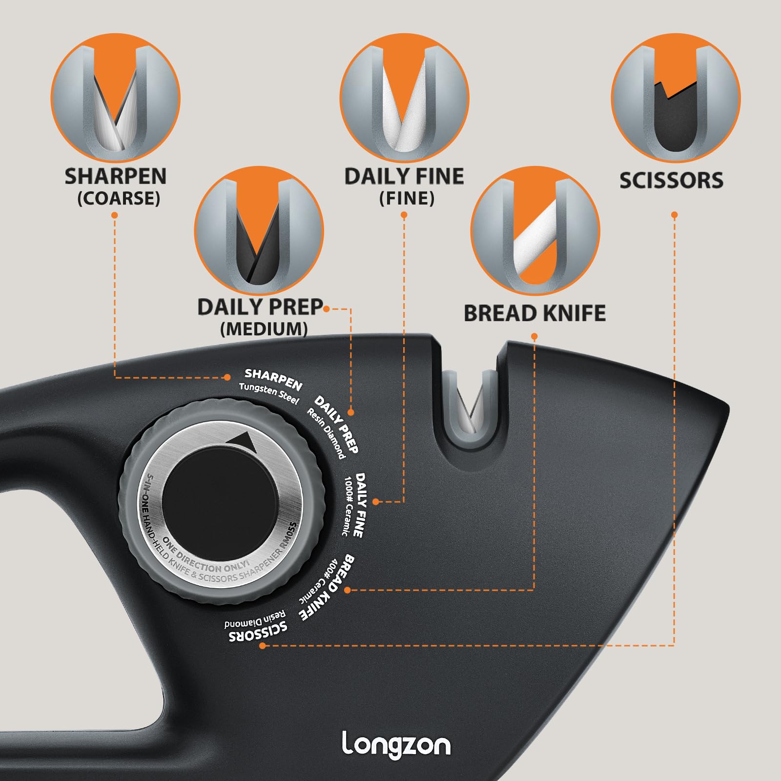 Longzon sharpener with cut-resistant glove for safer operation.