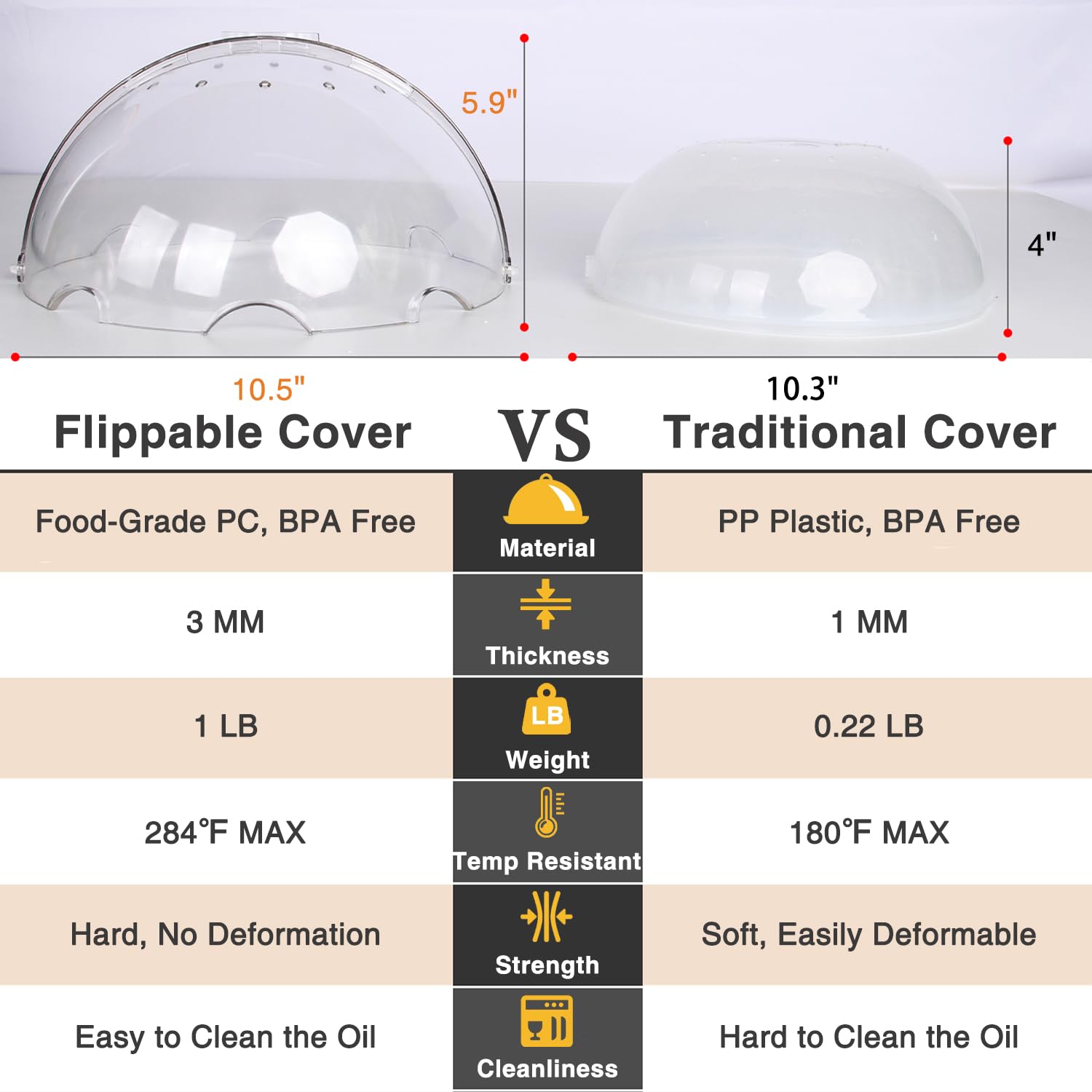 Lopeztek Easy-clean, dishwasher-safe lid for quick maintenance