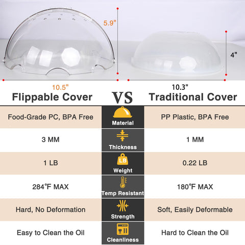 Lopeztek Easy-clean, dishwasher-safe lid for quick maintenance