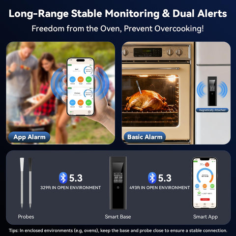 LPSUK thermometer with ceramic handle for heat resistance during high-heat cooking.