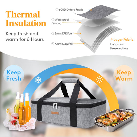 LUNCIA foam insulation 8mm scene emphasizes strong thermal resistance for meals.