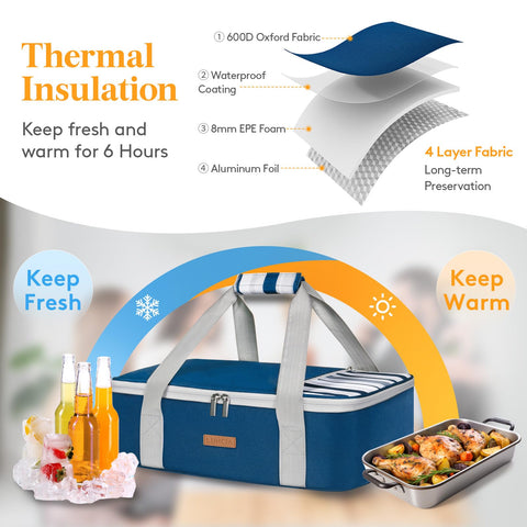 LUNCIA insulation components with foam and foil for hot or cold meals