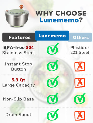Lunememo salad spinner non-slip base on counter